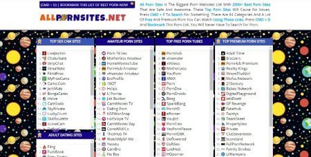 Biggest Porn Websites List